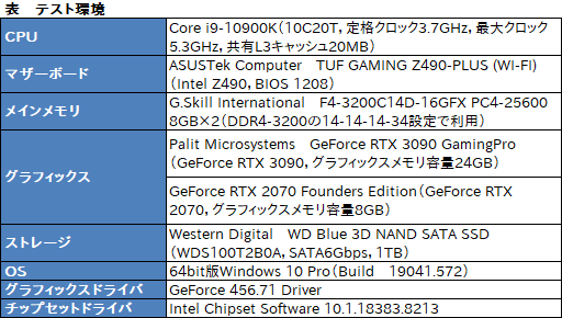 #022Υͥ/NVIDIAٱ㸺ѡReflexפθ̤360HzɽбG-SYNC Esports DisplayפǸڤƤߤ