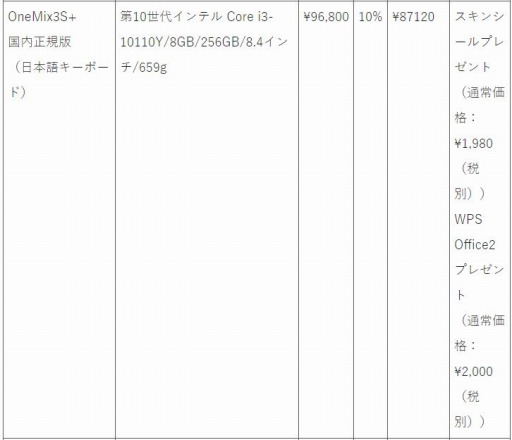 ONE-NETBOOKȥǷ軻롣ĶPC15󥪥