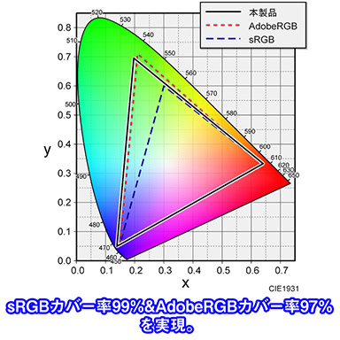 165Hzɽбǲ25601440ɥåȤ31.5Ѷʷǥץ쥤ð¤