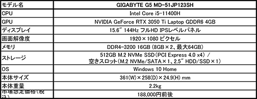 GIGABYTERTX 3050 Tii5-11400Hܤ15.6ΡPCȯ