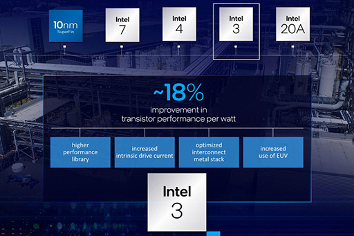 Intelͽꤹ2025ǯΥץɥޥåפҤȤ2024ǯΡIntel 20Aפ2ĤοѤɷ