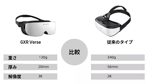 #005Υͥ/SteamVRߴǽ130gηVR HMDGXR Verseפȯ