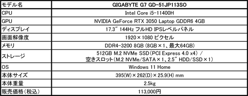 画像集 No.002のサムネイル画像 / GIGABYTE，RTX 3050搭載で税込11万円台前半の17型ゲームノートPCをAmazon限定で発売