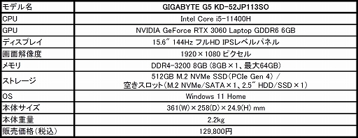 RTX 3060ܤ13ߤGIGABYTEΡPCJoshinо