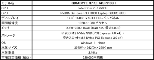 GIGABYTERTX 3060144Hzվܤ17.3ΡPCȯ