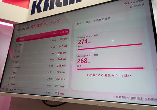 画像ギャラリー No.006のサムネイル画像 / ゲームに集中できる空間作りは「匂い」から？ 匂いの専門企業であるカルモアが提唱する「ゲーミングエアー」とは［TGS2026］