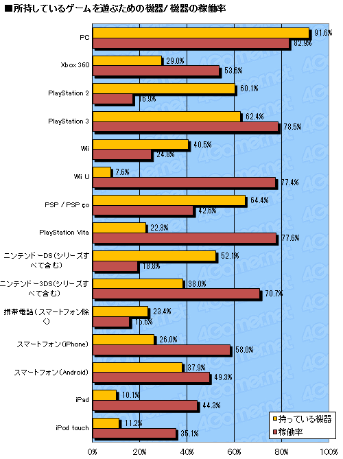 画像ギャラリー No.010のサムネイル画像 / 2012年のゲーム売り上げランキング&ハードの販売数推移,さらにタイトル別の傾向が分かるマトリックス表(4Gamer調べ)をまとめて大公開!