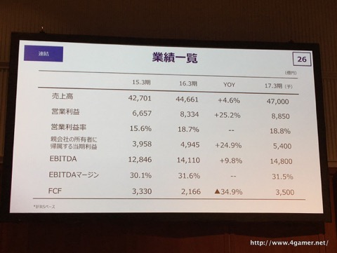 KDDI2016ǯ3軻򳫺šĶפ3Ϣ³2Ĺãauкѷɤ粽ƥ饤եǥȤؤѳפܻؤ