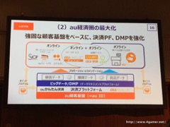 KDDI2016ǯ3軻򳫺šĶפ3Ϣ³2Ĺãauкѷɤ粽ƥ饤եǥȤؤѳפܻؤ