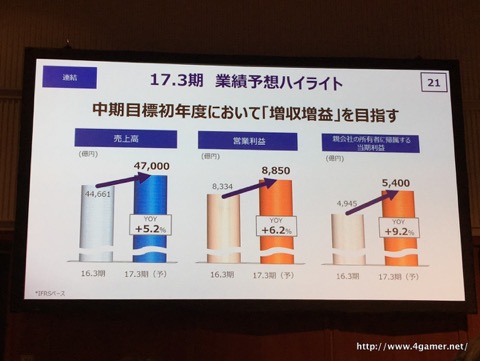 KDDI2016ǯ3軻򳫺šĶפ3Ϣ³2Ĺãauкѷɤ粽ƥ饤եǥȤؤѳפܻؤ