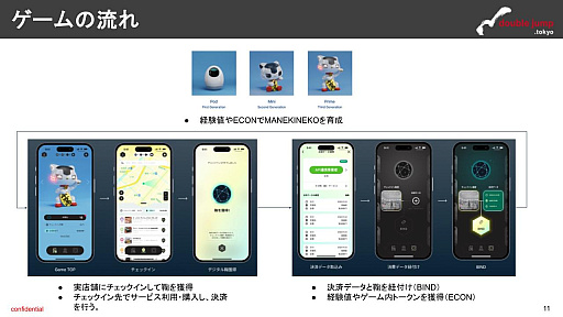 画像ギャラリー No.010のサムネイル画像 / 月刊ブロックチェーンゲーム通信 第18号。今回の分析ターゲットは「SyFu(サイフ)」