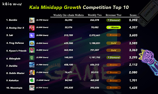 画像ギャラリー No.013のサムネイル画像 / 月刊ブロックチェーンゲーム通信 第18号。今回の分析ターゲットは「SyFu(サイフ)」