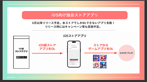 画像ギャラリー No.001のサムネイル画像 / DMM GAMES，独自のiOS向けストアアプリを2026年6月に展開。さまざまなゲームアプリを配信