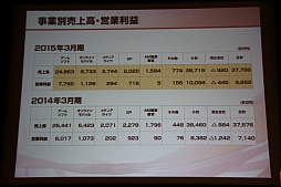 画像ギャラリー No.004のサムネイル画像 / コーエーテクモホールディングスが決算説明会を開催。襟川陽一社長によるグループの経営方針および経営戦略発表の模様をレポート