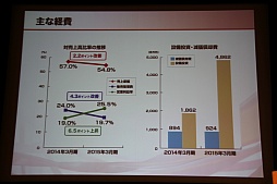 画像ギャラリー No.007のサムネイル画像 / コーエーテクモホールディングスが決算説明会を開催。襟川陽一社長によるグループの経営方針および経営戦略発表の模様をレポート