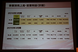 画像ギャラリー No.009のサムネイル画像 / コーエーテクモホールディングスが決算説明会を開催。襟川陽一社長によるグループの経営方針および経営戦略発表の模様をレポート
