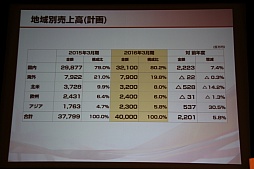 画像ギャラリー No.010のサムネイル画像 / コーエーテクモホールディングスが決算説明会を開催。襟川陽一社長によるグループの経営方針および経営戦略発表の模様をレポート