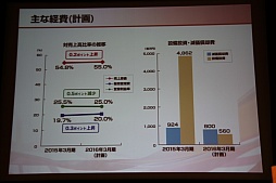画像ギャラリー No.012のサムネイル画像 / コーエーテクモホールディングスが決算説明会を開催。襟川陽一社長によるグループの経営方針および経営戦略発表の模様をレポート