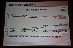 画像ギャラリー No.031のサムネイル画像 / コーエーテクモホールディングスが決算説明会を開催。襟川陽一社長によるグループの経営方針および経営戦略発表の模様をレポート