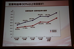 画像ギャラリー No.034のサムネイル画像 / コーエーテクモホールディングスが決算説明会を開催。襟川陽一社長によるグループの経営方針および経営戦略発表の模様をレポート