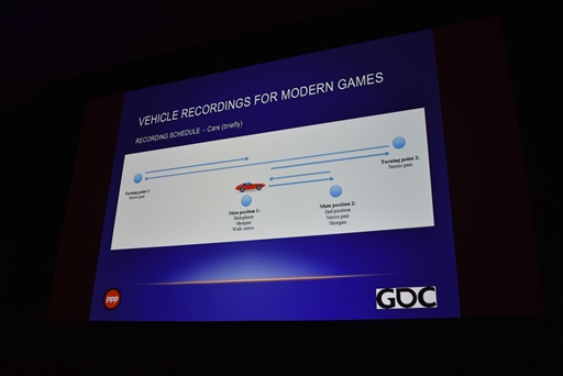 GDC 2019ϥɥǥơޤˤåݡȡSEҤեɥ쥳ǥ󥰤濴ˤνѤ