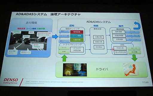 CEDEC 2019ϥൻѤ Unreal EngineפѤžٱ祷ƥ೫ȯμҲ