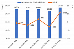 2021ǯ1Ⱦ񥲡Ծϡ桼Ϥ̾ʤ1.29ߤ夲