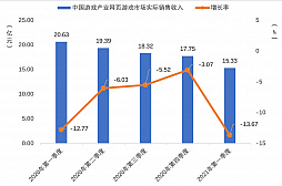 2021ǯ1Ⱦ񥲡Ծϡ桼Ϥ̾ʤ1.29ߤ夲