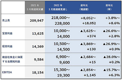 KADOKAWA2021ǯ3̴軻ɽҡ˥ᡤλȤĹ⡤Ķ׶˲ǹã