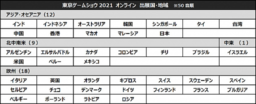 TGS 2021ϡॷ祦2021 饤פ롣Ť4֤褤襹