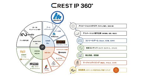 ֤Ρץ꡼ʤɤΥץ饹CRESTҲҲ೫ȯȤγIPŸβ®ܻؤ