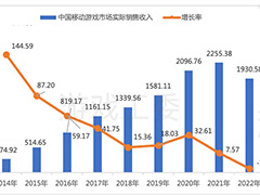 中国ゲーム産業，前年比−10％以上のマイナス成長。低迷に終わった2022年を振り返る