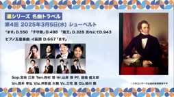 画像集 No.009のサムネイル画像 / 仙台フィルハーモニー管弦楽団がアニメ音楽などの定期公演シリーズの開催を発表。第0回は2024年3月20日の「クラシカロイド」コンサート